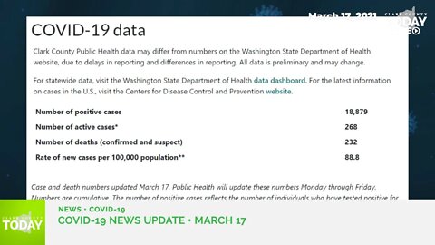 March 17, 2021 COVID-19 News Updates for Clark County, WA