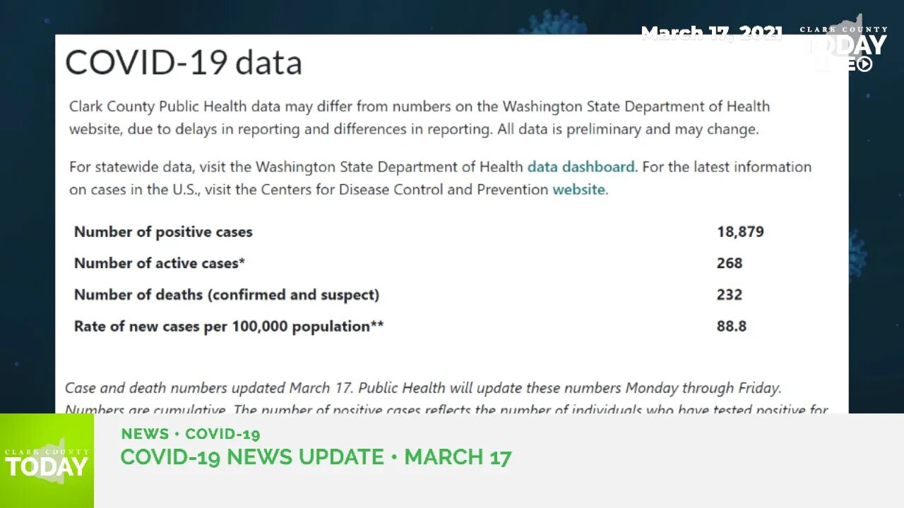 March 17, 2021 COVID-19 News Updates for Clark County, WA