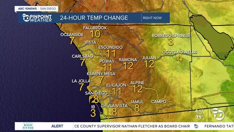 San Diego's Weather Forecast for April 20, 2023