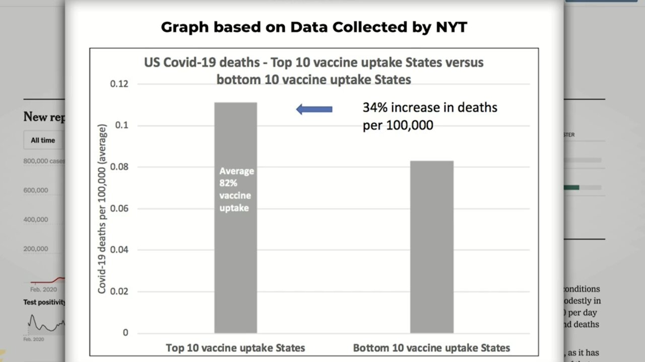 Defense for Jabs Gone: Pandemic of the Vaccinated, Increased Likelihood of C19 Death