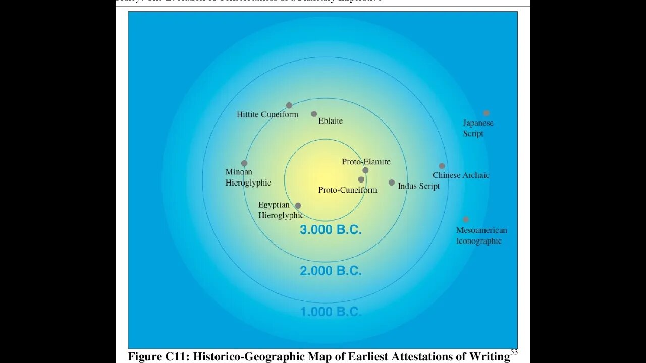 CSMFECS: Teoria de la evolucion