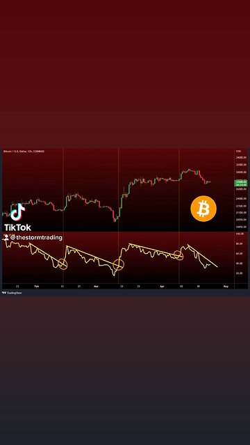 #Bitcoin 12 HR RSI🚨