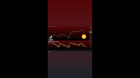 #Bitcoin 12 HR RSI🚨