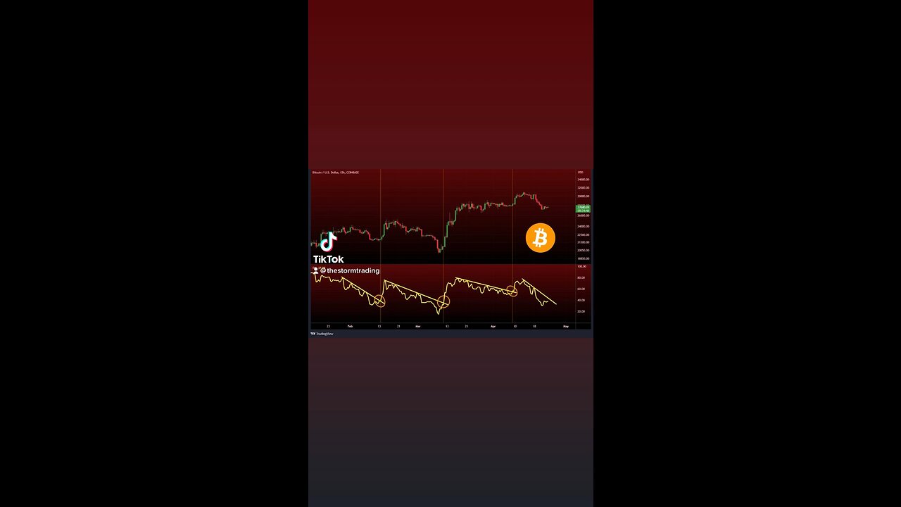 #Bitcoin 12 HR RSI🚨