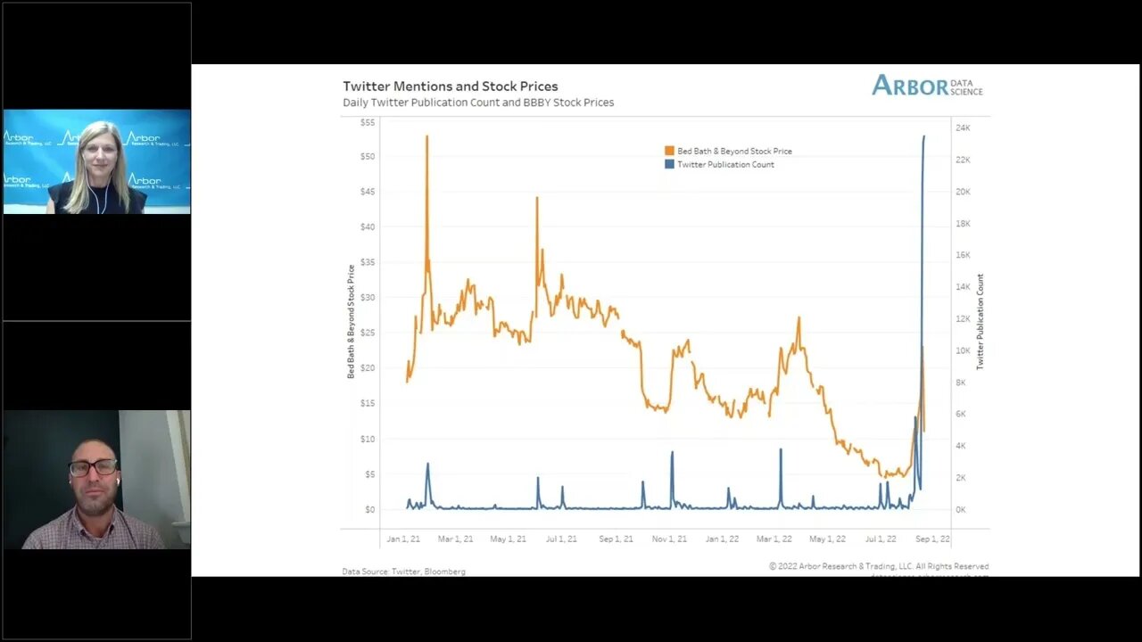 Talking Data Episode #160: The Return of Meme Stock Mania