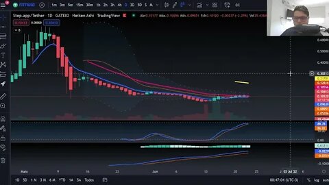 Cripto Hoje 23/06/22 - FITFI , não tirem do seu Radar