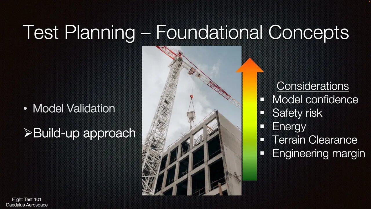 Flight Test 101 Module 6 - Foundational Principles