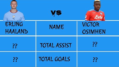 ERLING HAALAND VS VICTOR OSIMHEN COMPARISON