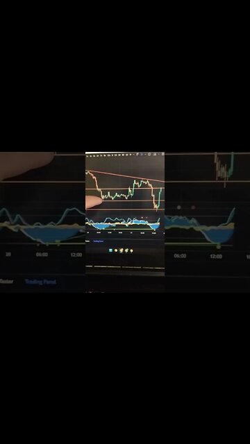 Bitcoin - Crypto Trading #shorts