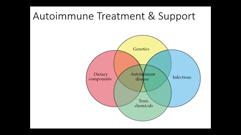 Autoimmune Disease - Natural Treatment & Support