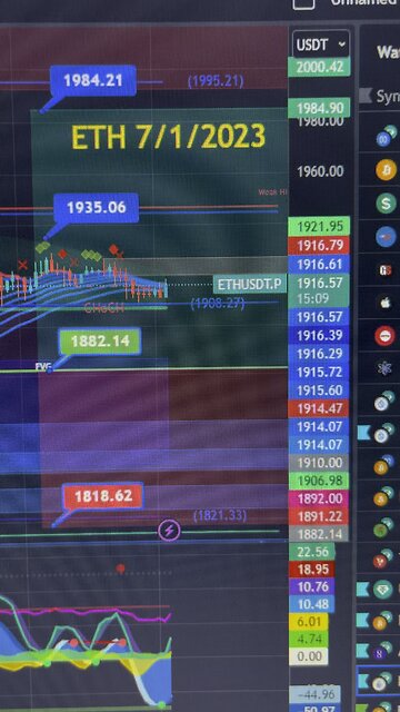 July 2, 2023 - My ETH position chart.