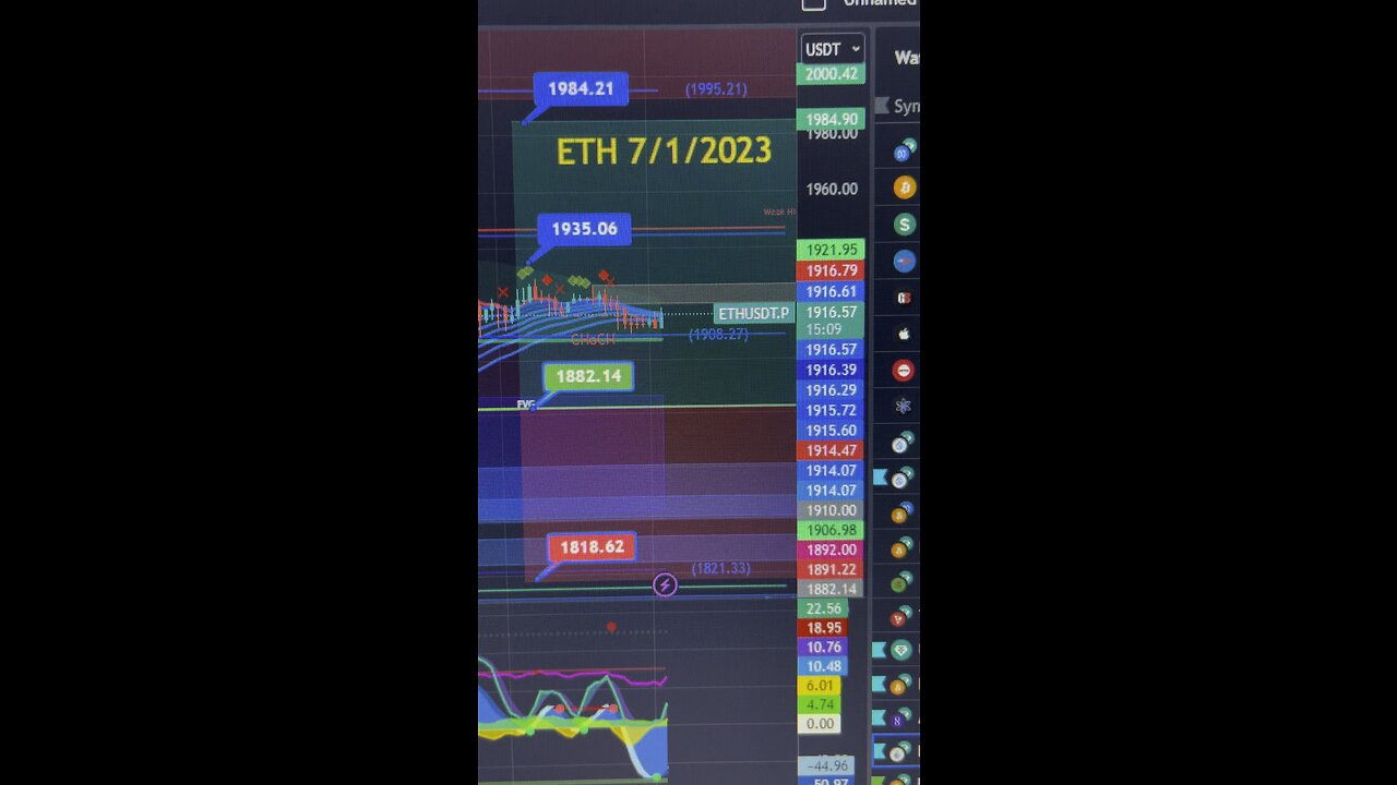 July 2, 2023 - My ETH position chart.