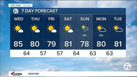 Detroit Weather: Long stretch of comfortable weather