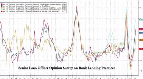 New Report Shows How the Big Banks Are Planning to Crash the Economy