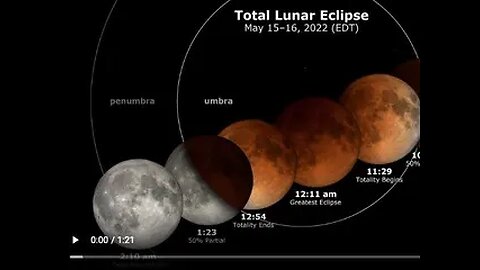 Total Lunar Eclipse May 2022