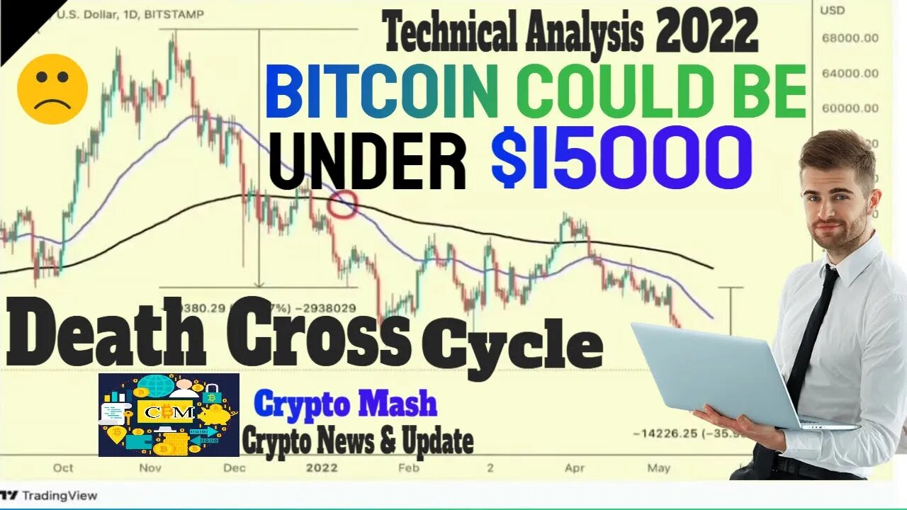 Bitcoin Could Be Under $15,000, Bitcoin Technical Analysis #cryptomash #cryptonews #viralvideo2022