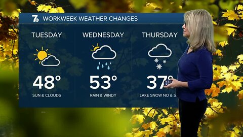 Weather 11/28 afternoon