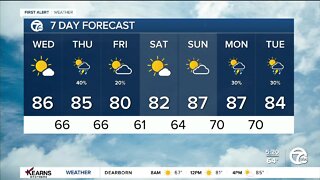 Detroit Weather: Getting hotter and more humid