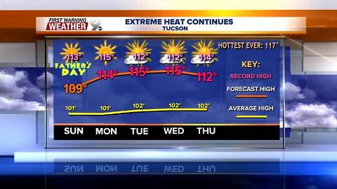 FORECAST: Sizzling heat and dry into next week