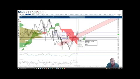 ChainLink (LINK) Cryptocurrency Price Prediction, Forecast, and Technical Analysis - August 18 2021