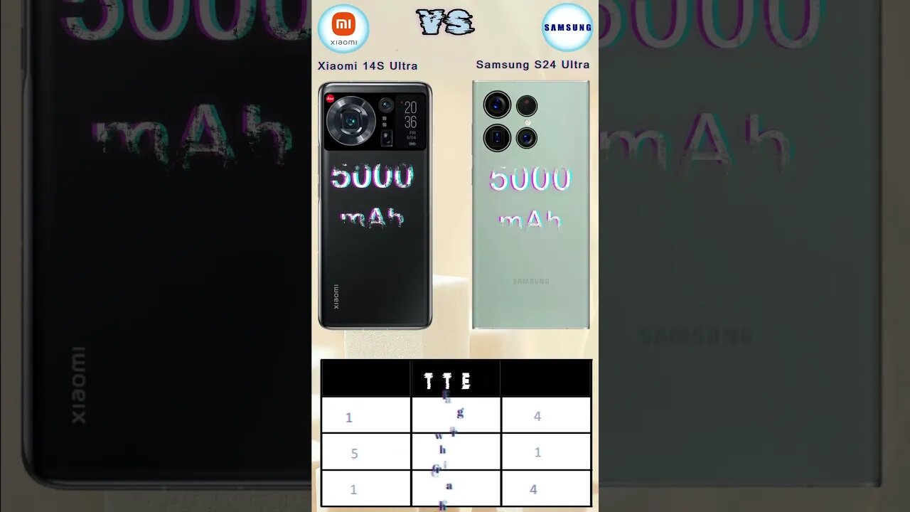 Xiaomi 14s Ultra Vs Samsung Galaxy S24 Ultra