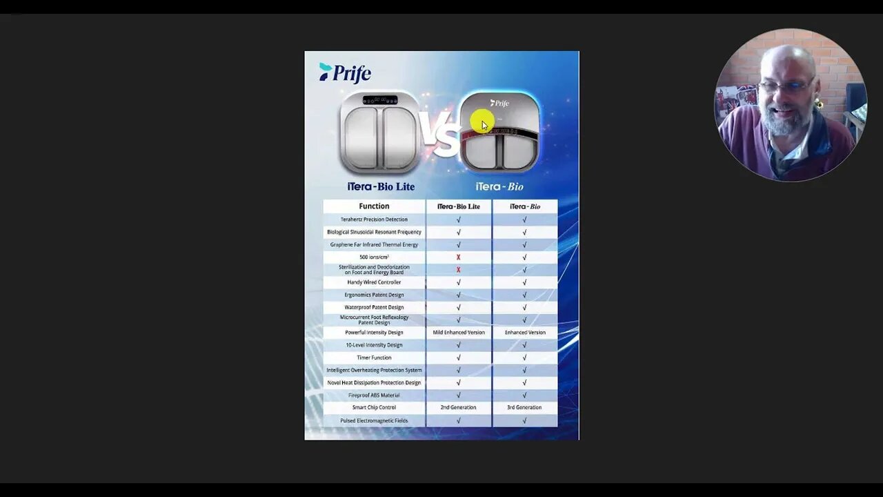 Prife Itera Bio Vs Olylife P90