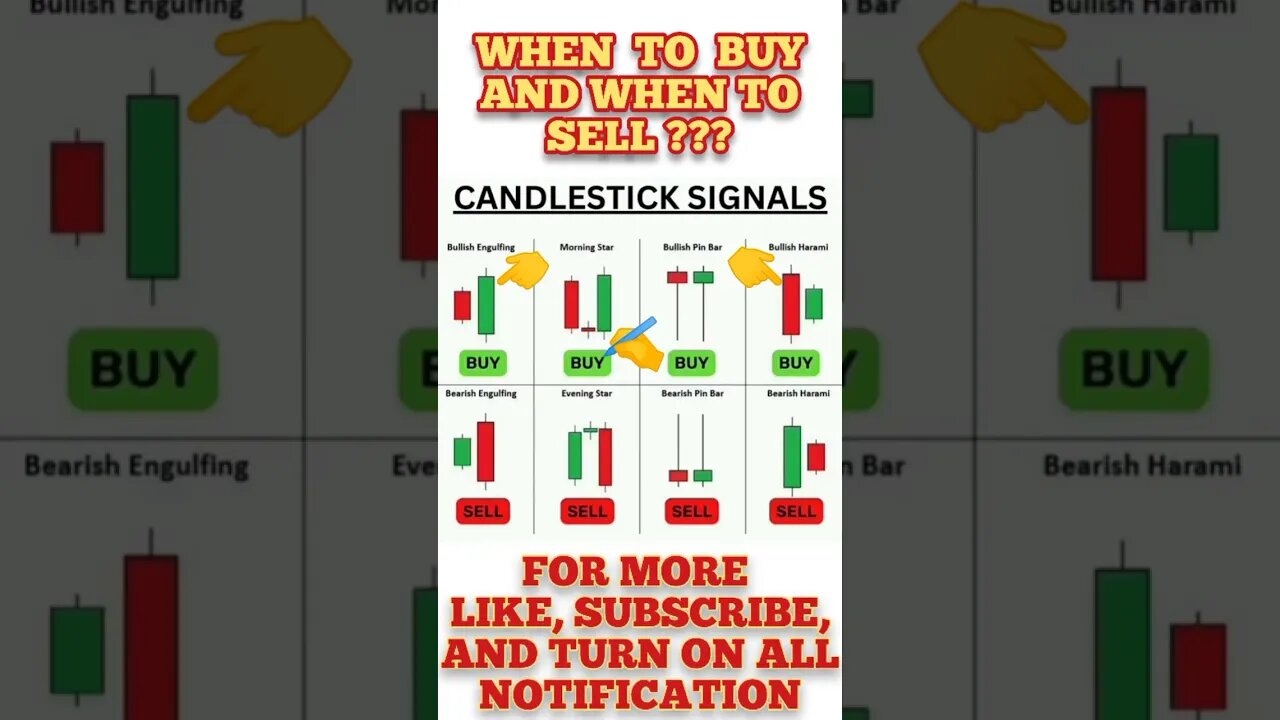 Ultimate Candlestick Signal You Must Know #shorts #short #viral #stockmarket #trading #forex