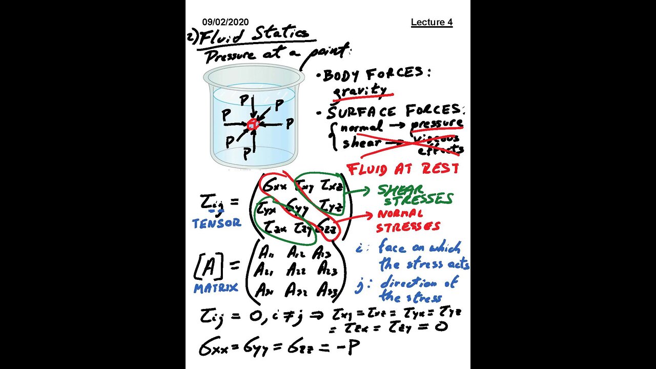 ME 3663.002 Fluid Mechanics Fall 2020 - Lecture 4