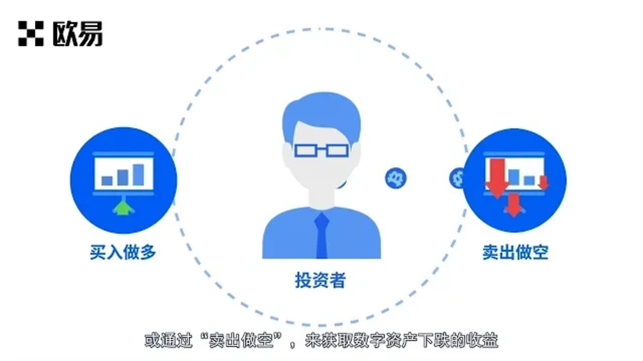 OKX交易所合约网格量化交易策略)