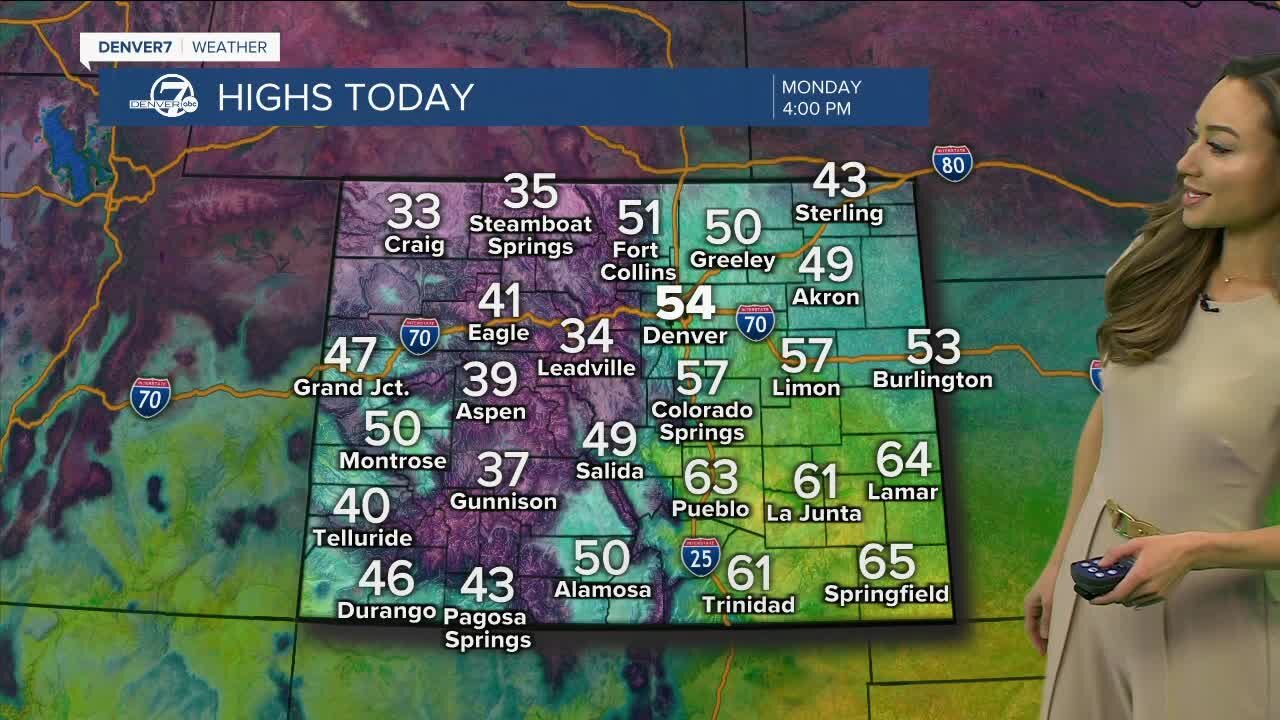 Dry and mild to start the week in Denver, with more mountain snow