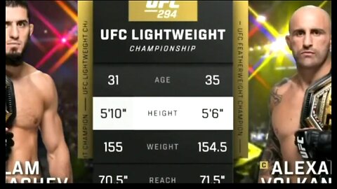 Islam vs Volkanovski 2 UFC294