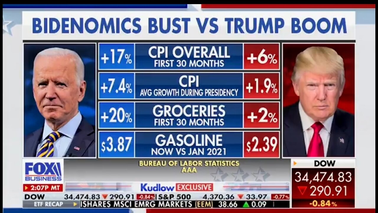 Kudlow Lays Out the Trump Boom Vs Biden Bust