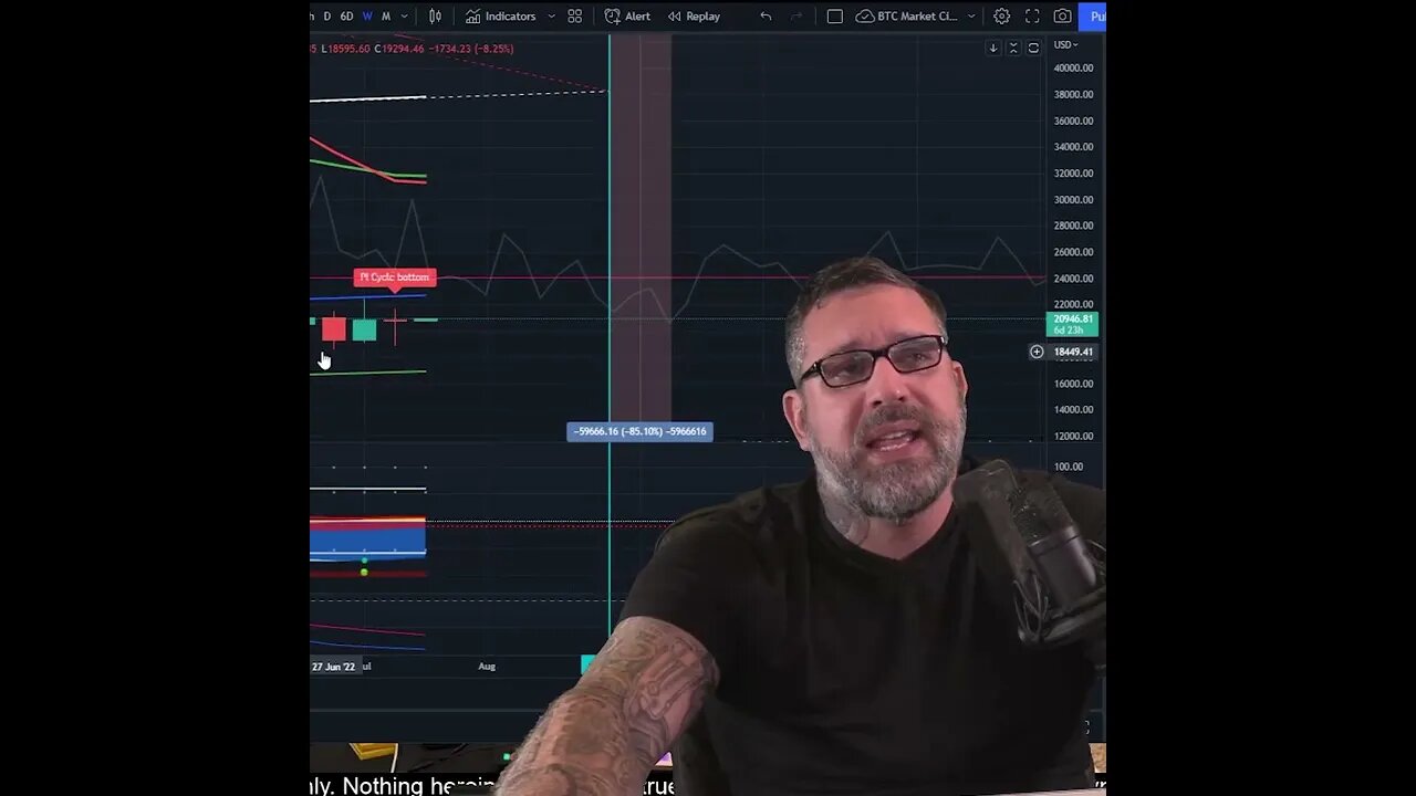 Averaging Back Into Bitcoin or Alt Coins