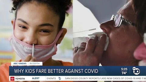 In-Depth: Why kids fare better against COVID-19