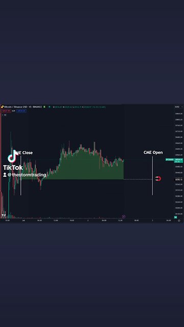 🚨#Bitcoin Not much going on. Will see if we get the usual volume/liquidity impulse later today