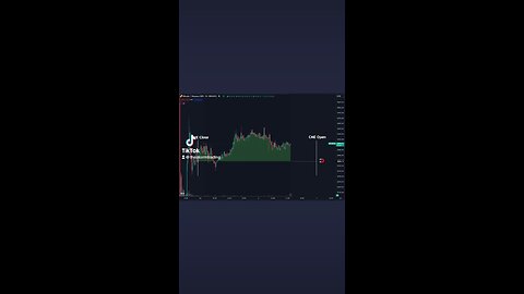 🚨#Bitcoin Not much going on. Will see if we get the usual volume/liquidity impulse later today