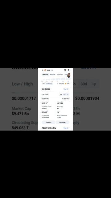 Shiba Inu Token Hits Seven-Month Low, Shiba Inu (SHIB) Token #cryptomash #ytshorts #cryptonews