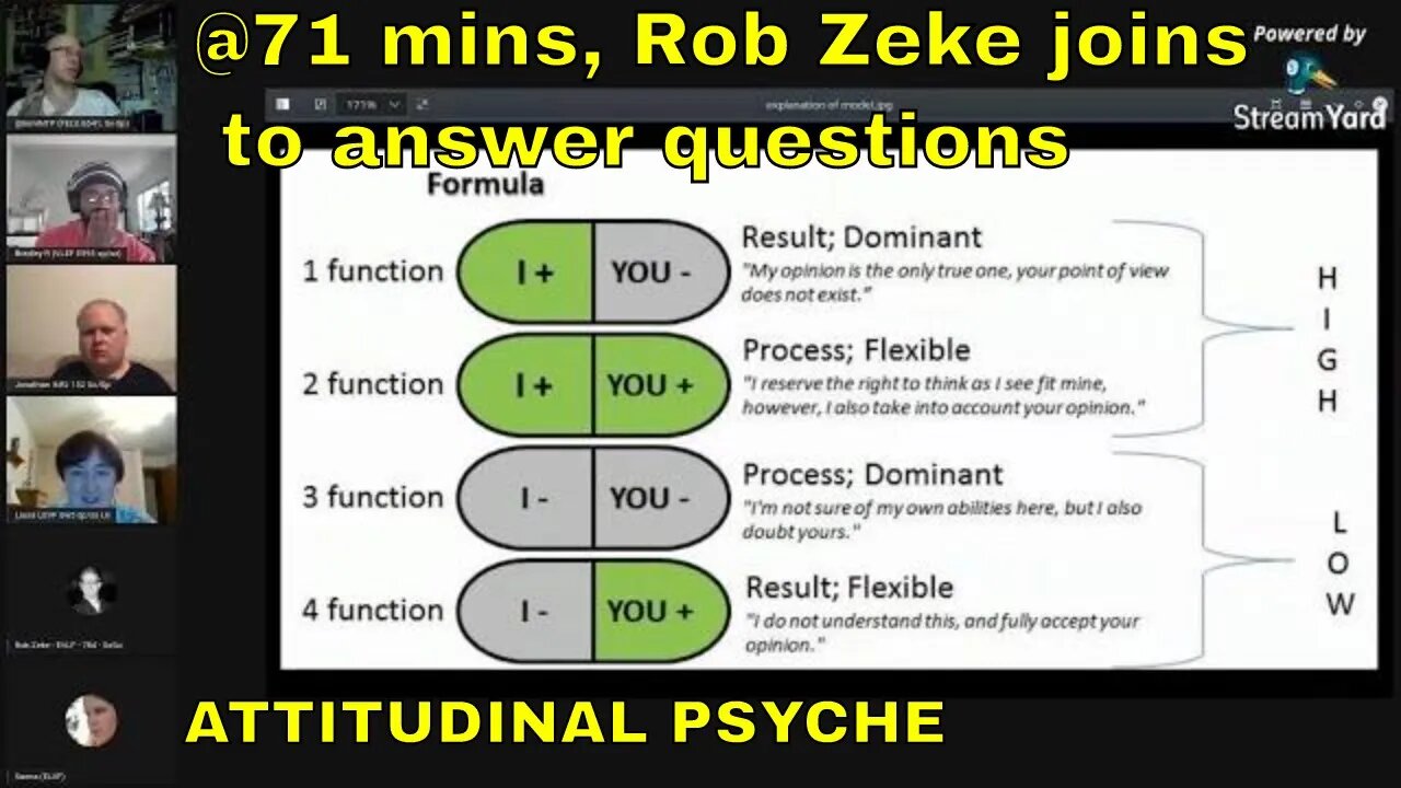 Attitudinal Psyche (≈ Psyche Yoga): Rob Zeke answers questions as Ben & Jon take the Type Indicator