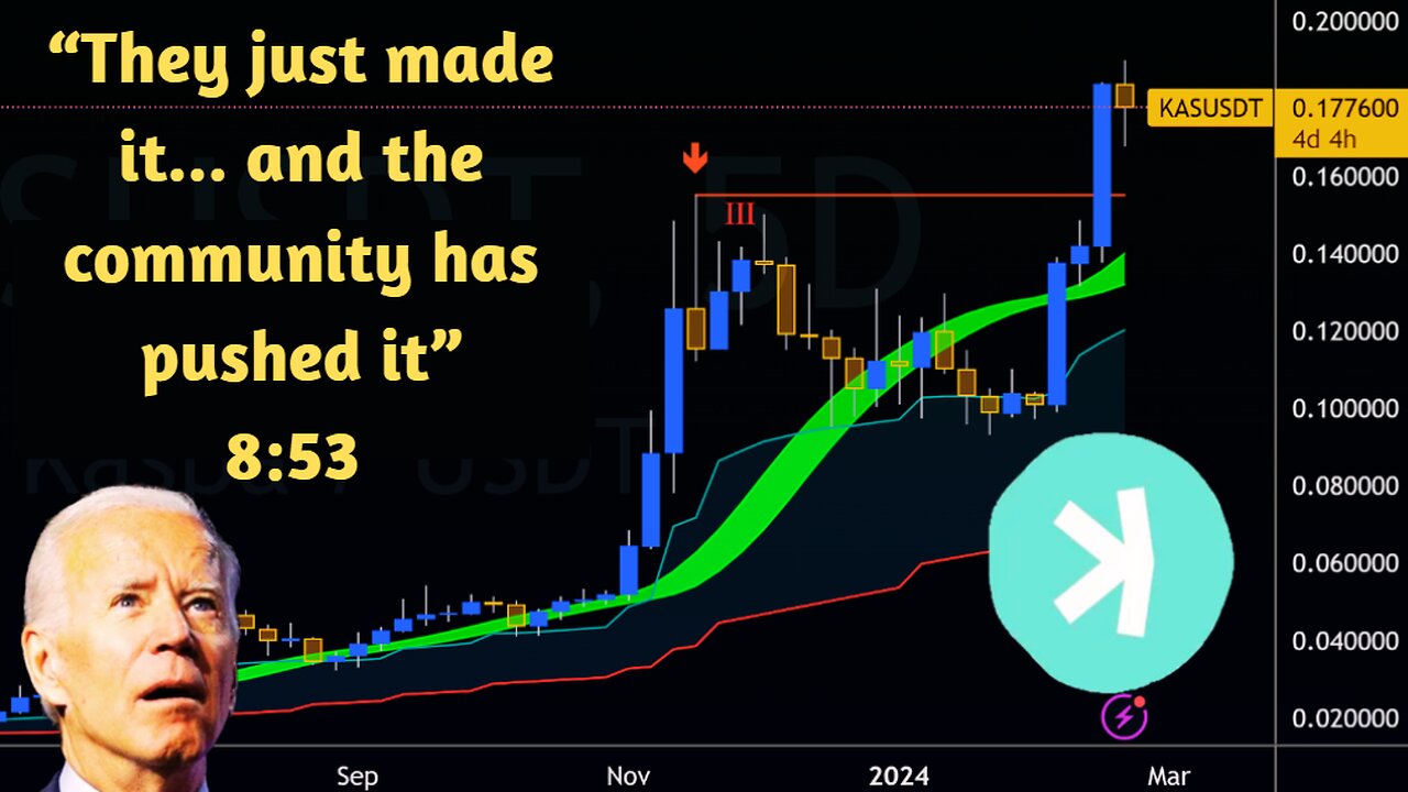 Should I invest in Kaspa Coin? Live Chart Analysis Bitcoin Ethreum Solana Kaspa Price Prediction