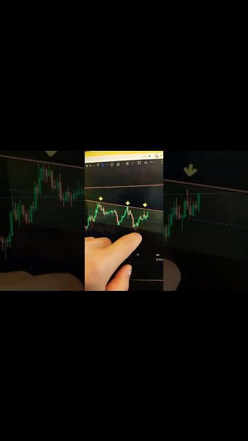 CARDANO - Crypto Trading #shorts