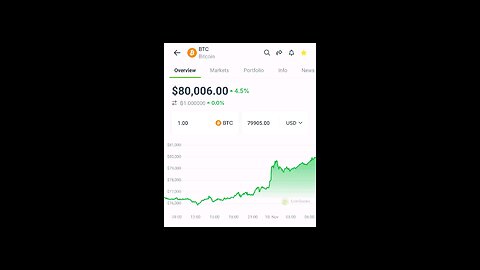 Bitcoin Bitcoin Bitcoin