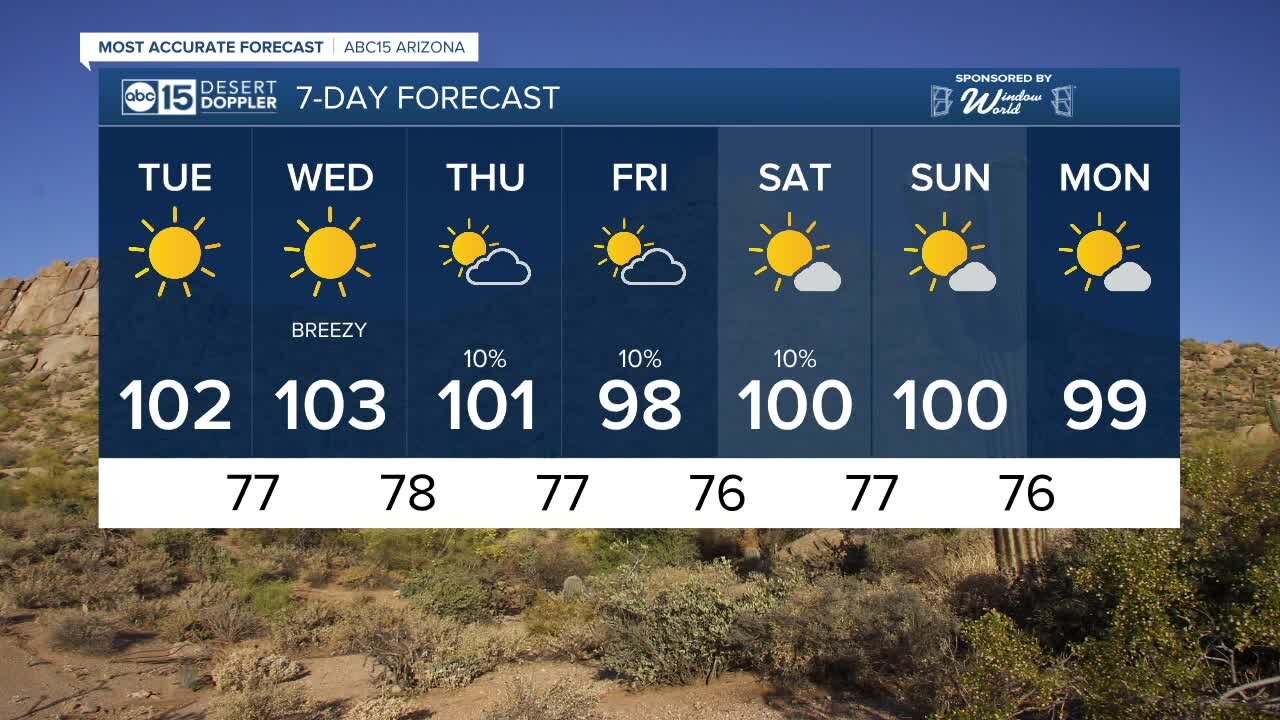 Triple digits back this week in the Valley!