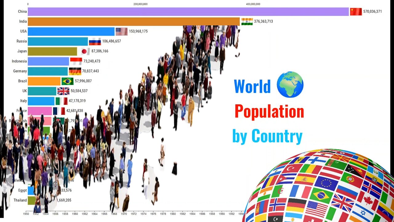 🌍 World Population (1950-2023) | Bar chart race 📈 | Data Collector