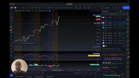 SPY Trade Recap | 12 Sept 2022 | 2/2 Wins | 100% win rate