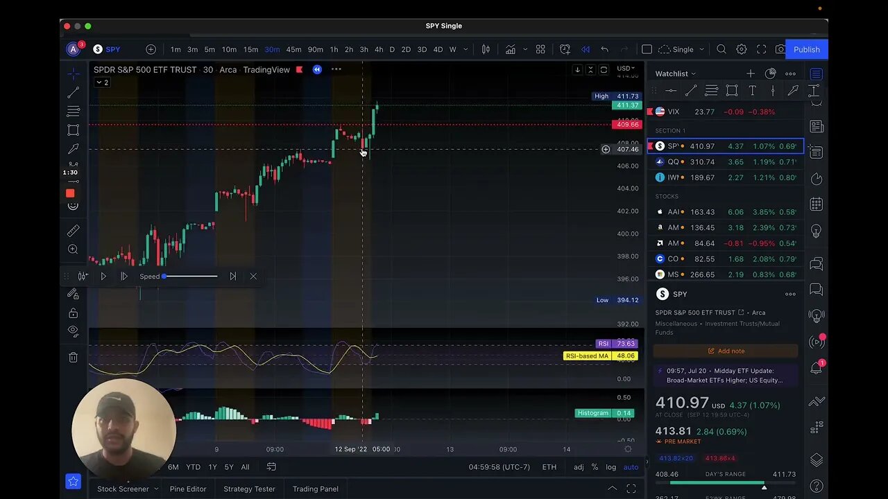 SPY Trade Recap | 12 Sept 2022 | 2/2 Wins | 100% win rate
