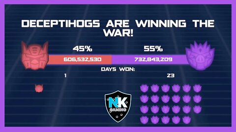 Angry Birds Transformers 2.0 - War Pass S3 - Day 24 Results