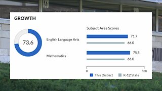 Northeast Wisconsin schools: pandemic learning impacted scores on state's district report card