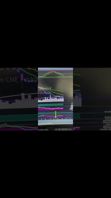 Bitcoin Right Now. #shorts