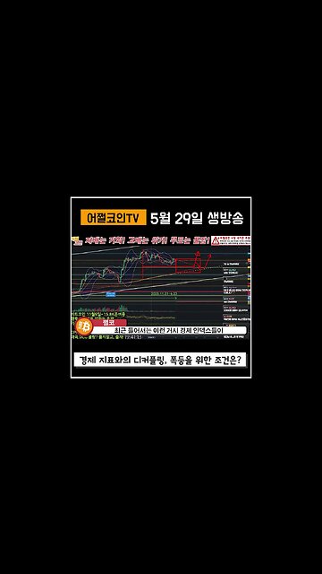 부채한도 타결 이후 거시경제 지표와 디커플링 중인 비트코인 살때입니다|쩔코TV 5월31일 #shorts #쇼츠
