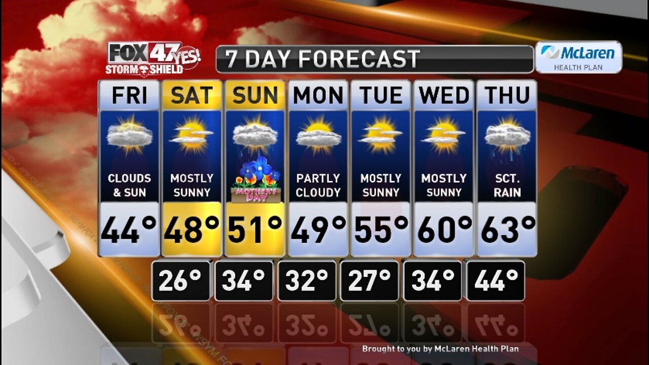 Claire's Forecast 5-8